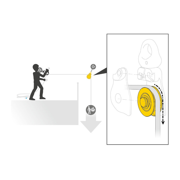 Petzl Spin L1D — view 3