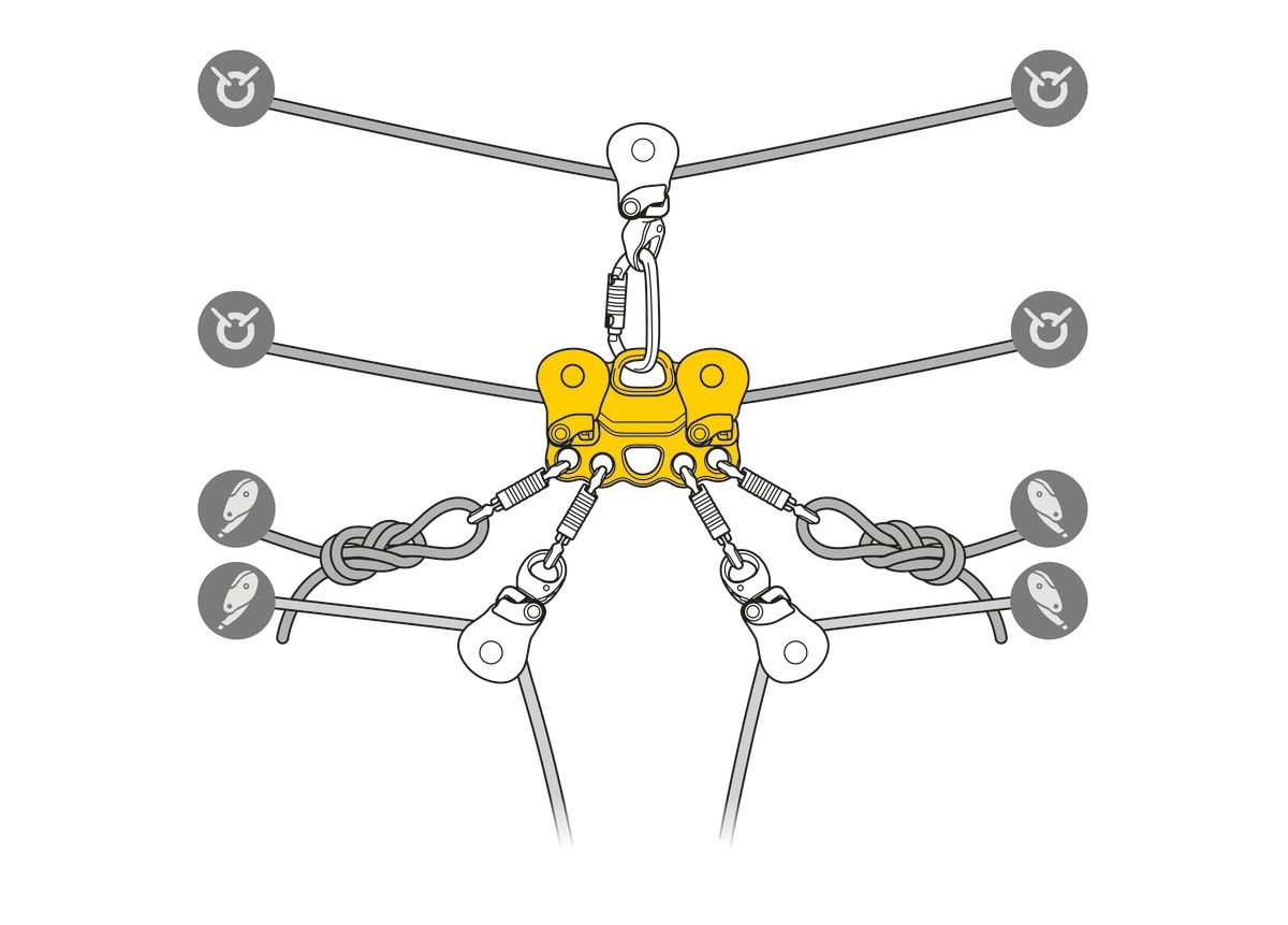 Petzl Reeve — view 4